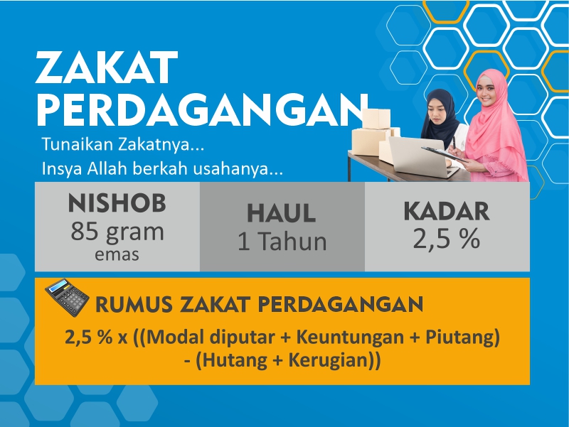 Zakat Perdagangan