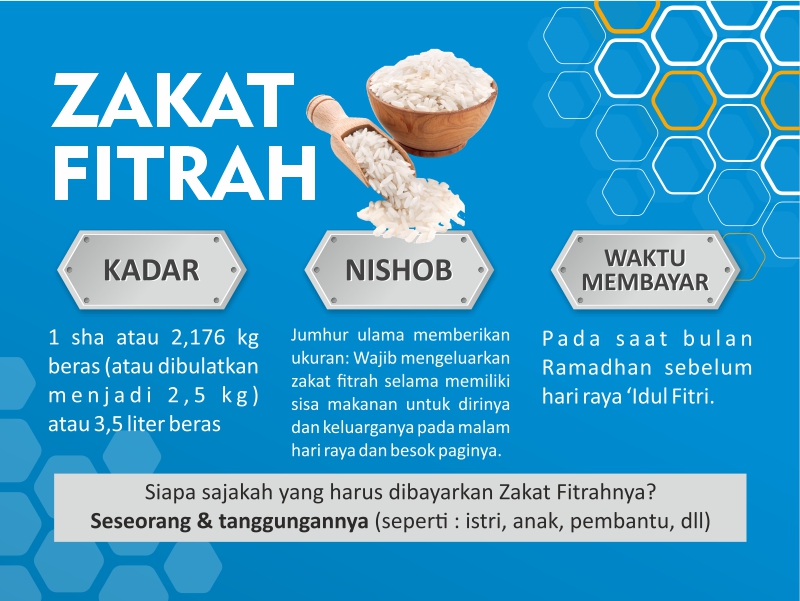 Zakat Fitrah | Indonesia Berbagi