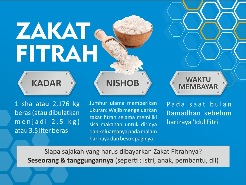 Zakat Fitrah Indonesia Berbagi